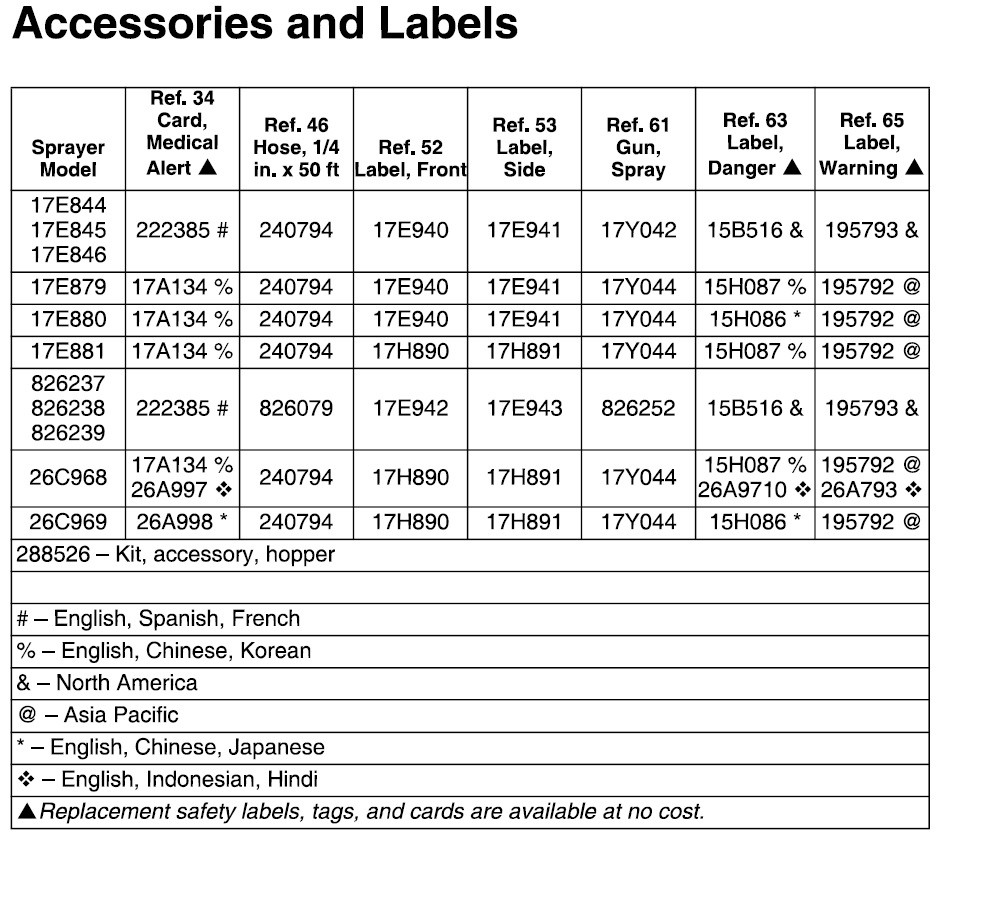 Graco 395 PC Accessories and Labels