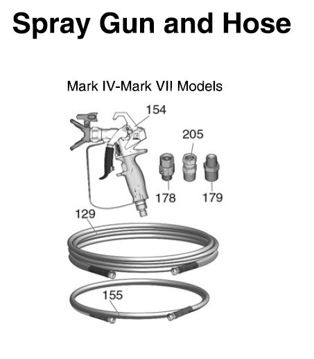 Graco Mark IV HD Spray Gun and Hose Parts