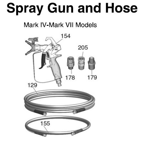 Graco Mark V HD Spray Gun And Hose Parts List